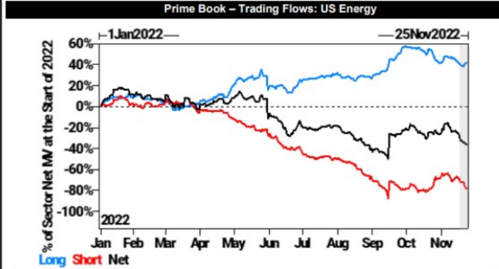 relates to There’s an Unusual Divergence Between Energy Stocks and Oil Prices