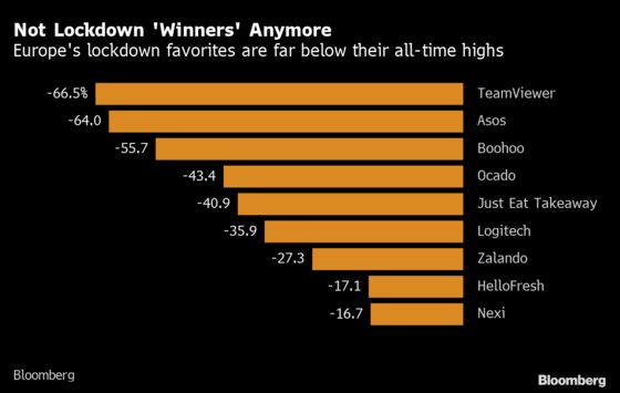 TeamViewer Warning a Wake-Up Call for Europe’s Lockdown Darlings