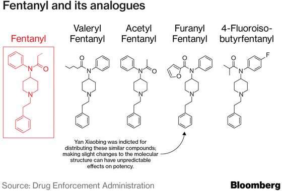 Deadly Chinese Fentanyl Is Creating a New Era of Drug Kingpins