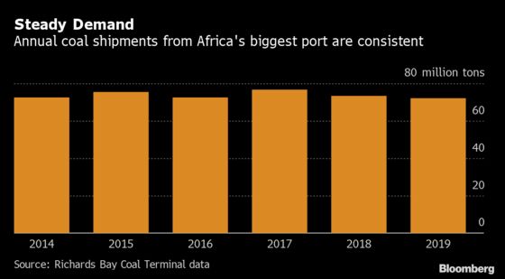 Coal Demand Holds Steady From Africa’s Biggest Export Terminal