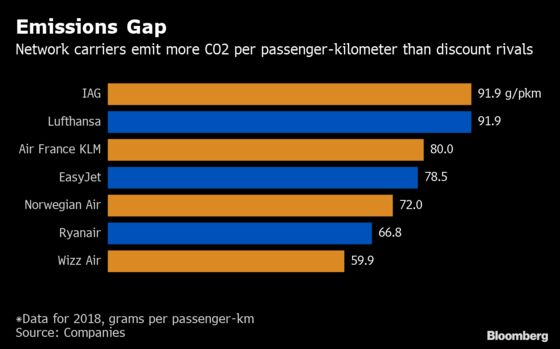 Airlines Hit Out at Jet-Fuel Tax Burden From Europe’s Green Deal
