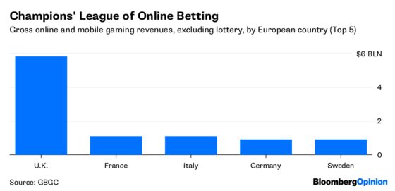 The Real World Cup Winner? Online Gambling.
