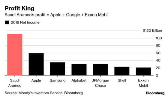 Aramco Unveils Financial Secrets of World's Most Profitable Firm