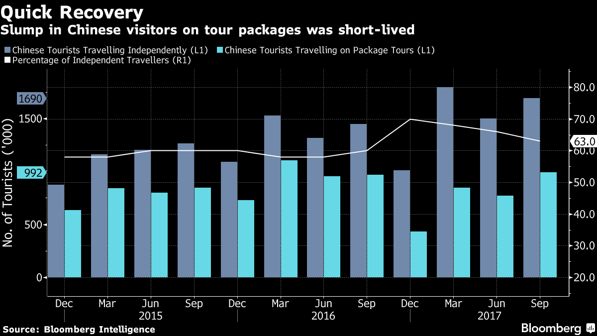 Chinese Tourists Could Cause Years of Misery for Thai Airports - Bloomberg