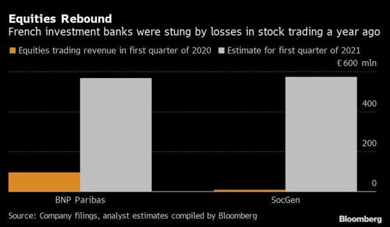 UBS, Deutsche Bank to Show If Europe Banks Matched Wall Street