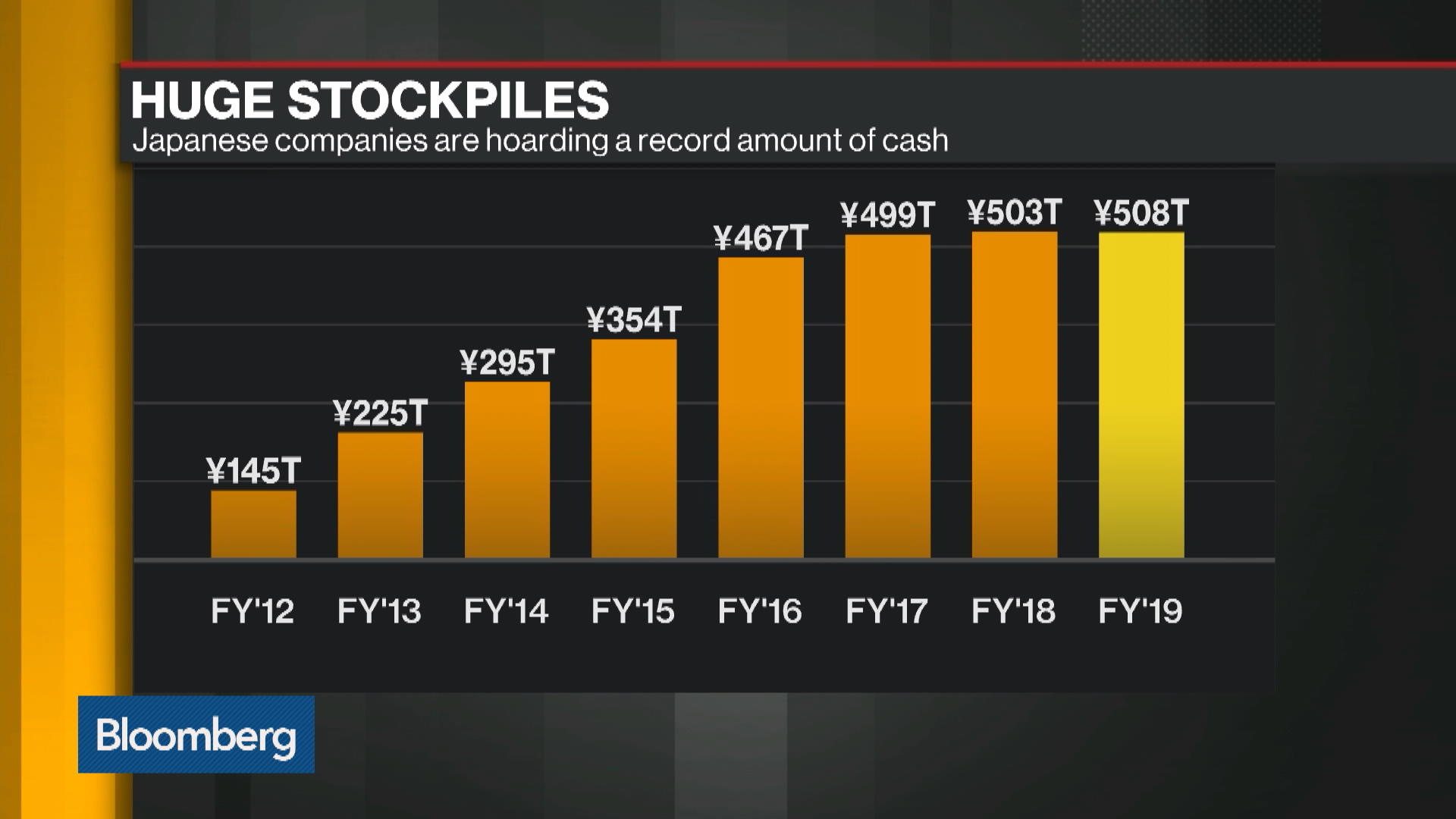 Japan Companies Are Sitting on Record $4.8 Trillion in Cash