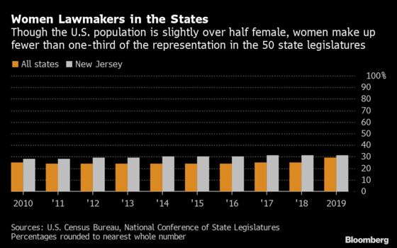 New Jersey’s Boozy, Male-Dominated Politics Gets Its #MeToo Moment