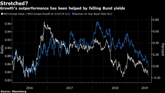 What a Difference a Negative Bund Yield Makes: Taking Stock