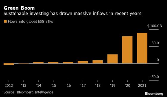 Trillion-Dollar ESG Boom Rings Bubble-Trouble Alarm in New Study