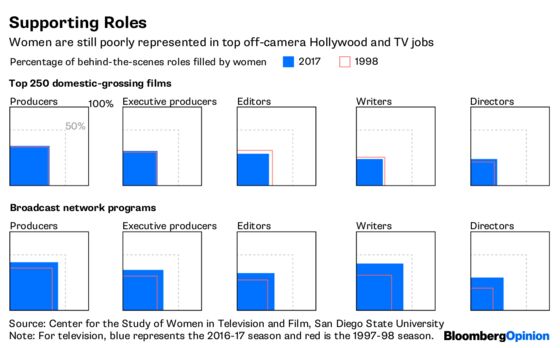 Flip the Script on Sex Harassment: Hire More Women