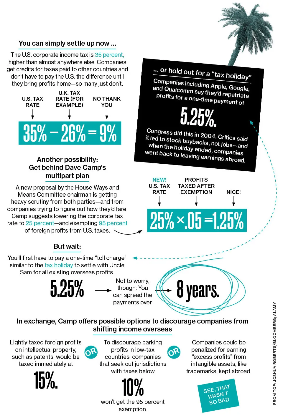 Dave Camp's International Tax Plan