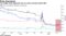 Yen hedge costs approach zero as cross-currency basis falls