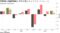 TOPIXがS&P500を7四半期ぶりにアウトパフォーム