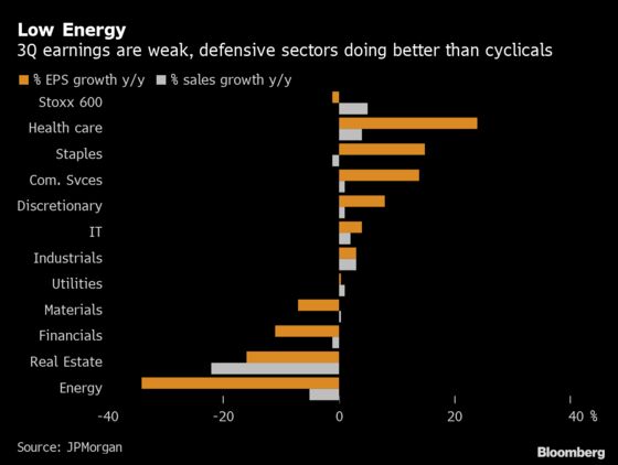 Europe May Be Entering an Earnings Recession. But There’s No Need to Panic 