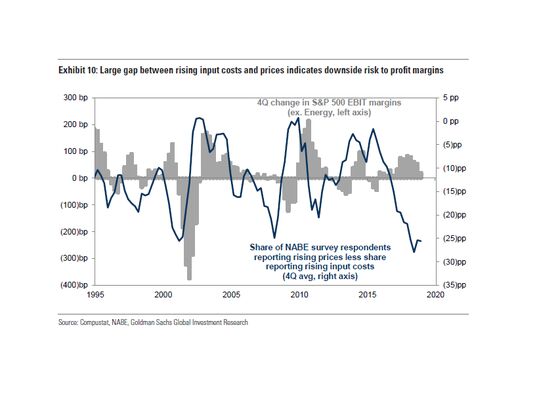 Goldman Sees These U.S. Stocks Faring Better If Inflation Rises