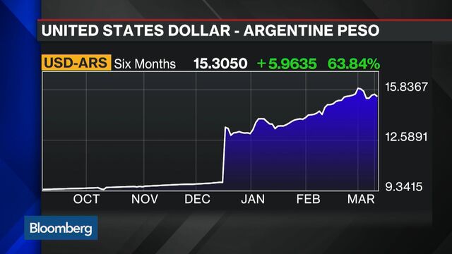 Bloomberg business news