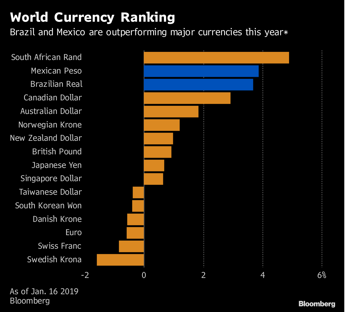 Left Or Right Investors Delight In Latin America S Hot New Left Or Right Investors Delight In Latin America S Hot New