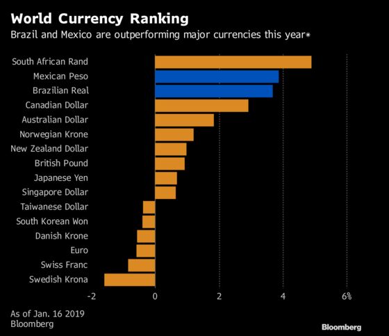 Left or Right, Investors Delight in Latin America's Hot New Year