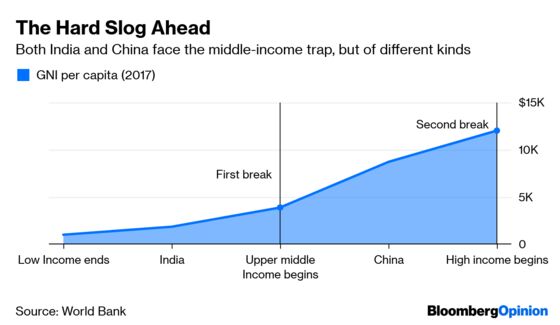 India Needs an Investment Czar