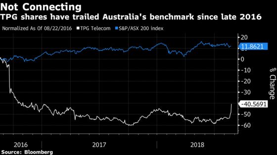 Vodafone, CK Hutch Mull Merger for Lossmaking Australia Unit