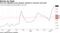 Pork and vegetable prices jumped, leading to consumer price gain