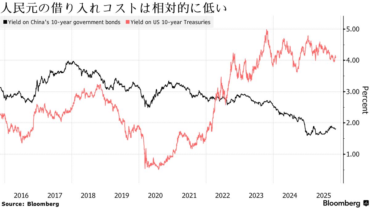 中国、人民元の国際化を着実に推進－海外企業の元建て資金調達促す - Bloomberg