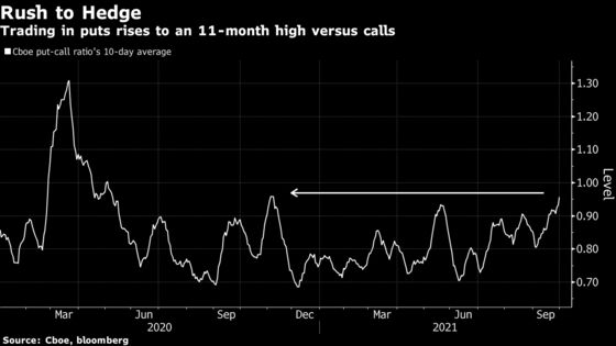 Week of Fading Gambler Spirits Ends With a Bang for Stock Bulls