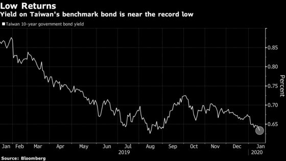 Too Much Cash Forces Taiwan’s Insurers Back to Home Market