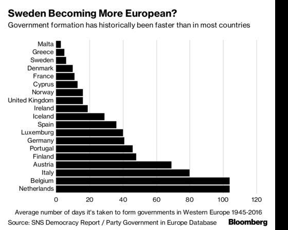 Here’s Why Sweden Is Struggling to Form a New Government