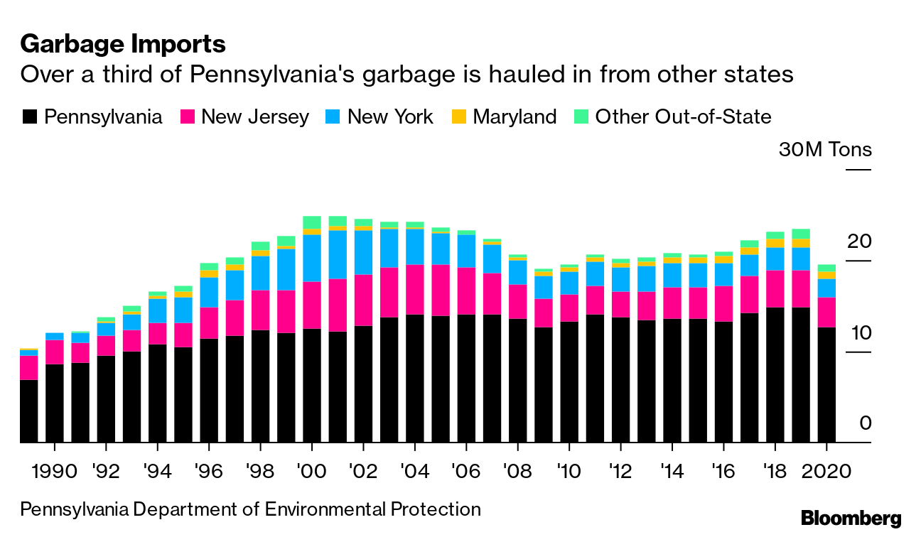 Local Hazards Grow as U.S. Garbage Overflow Is Shipped OutofState