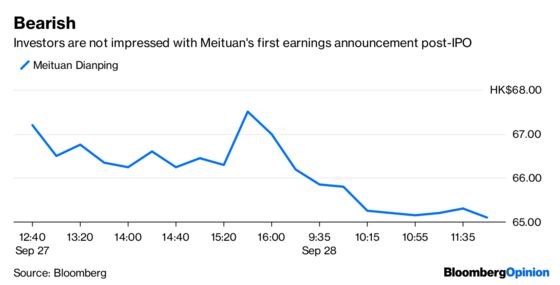 When Meituan Stops Chasing Didi It Might Be Profitable