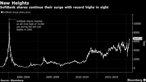 SoftBank Hits New Highs as Son’s Investing Record Is Reappraised