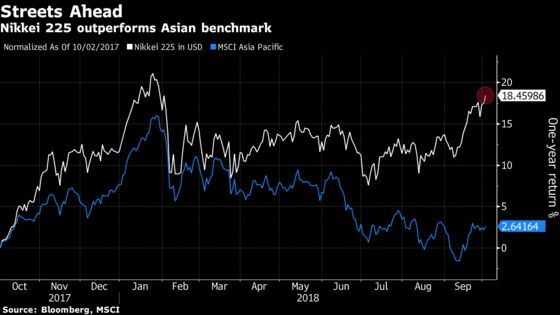 Asia Stocks Drop as Hong Kong Shares Start Fourth Quarter Lower