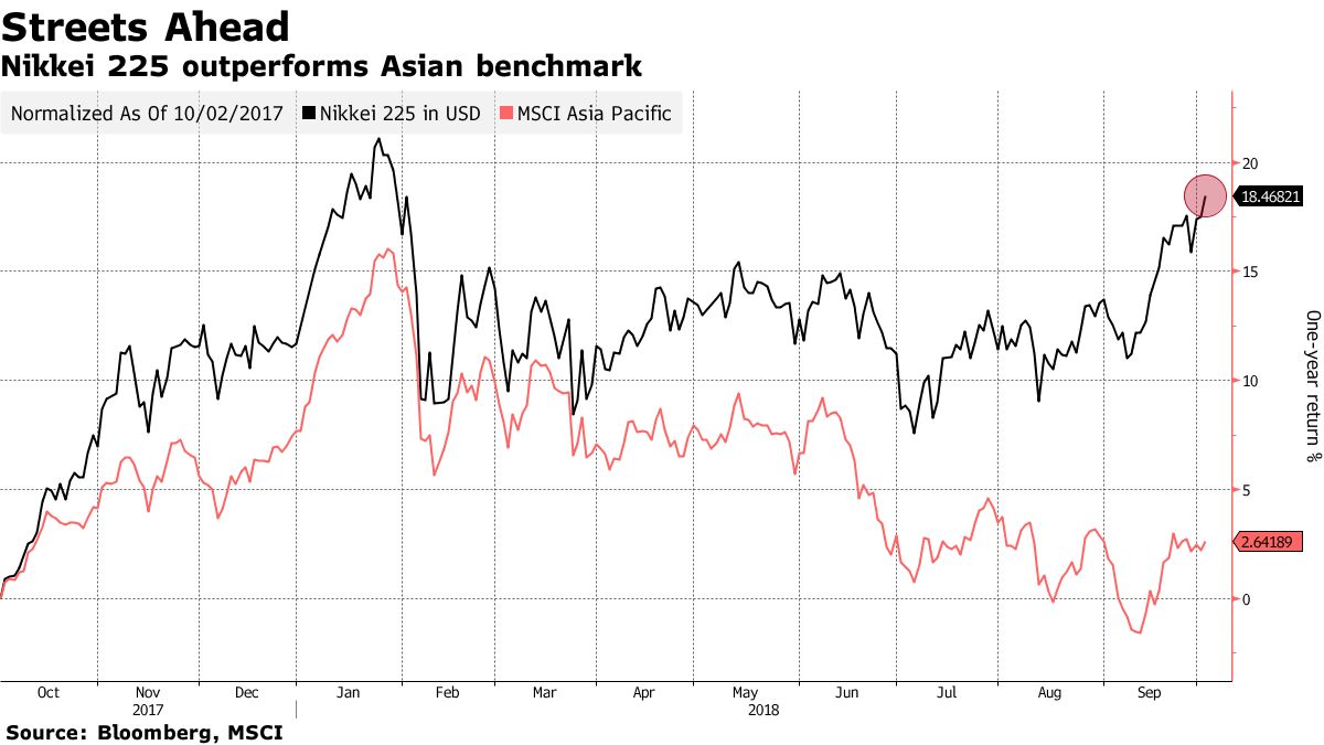 アジア株下落、連休明けの香港株が軟調－南シナ海情勢が悪材料 - Bloomberg