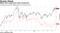 Nikkei 225 outperforms Asian benchmark