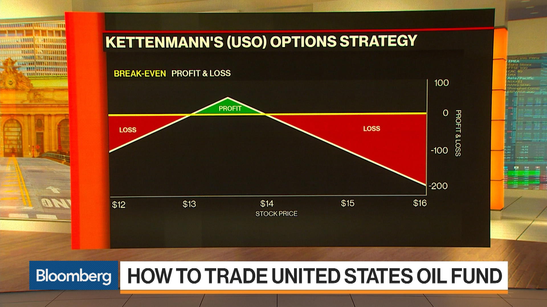 How To Trade The United States Oil Fund Bloomberg