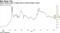 Meme stocks surge in latest test to retail investor mania