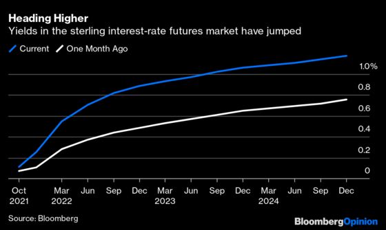 The Evidence Is Piling Up: Inflation Doesn’t Look Transient