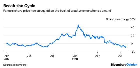 Smartphones Didn’t Kill the Robots After All