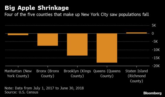 New York City's Population Is Shrinking: Demographic Trends