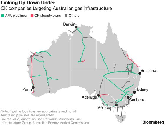 APA Plunges Most Since 2008 as Australia Blocks CK Pipeline Bid