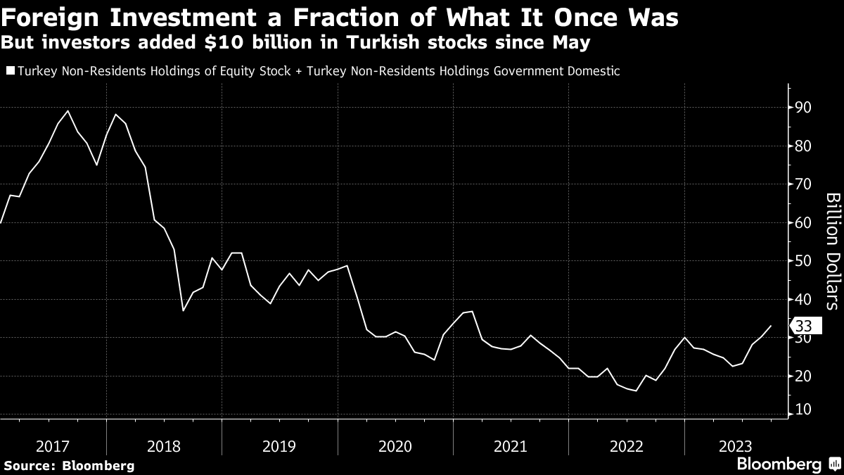 to Pay $50 Million to Stream NFL Thursday Games: Source - Bloomberg