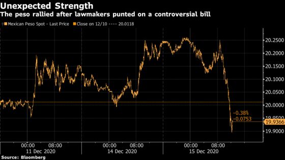 Mexico Postpones Contentious Banxico Bill Until February