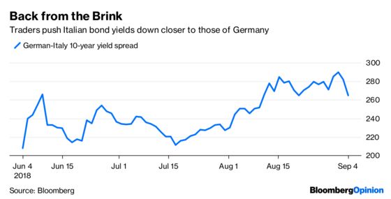 Emerging-Market Contagion Concerns Are Becoming Contagious