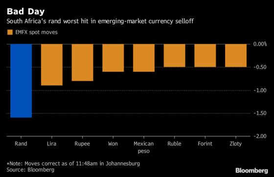 First Argentina, Then Turkey, Brazil. Now South Africa Reels