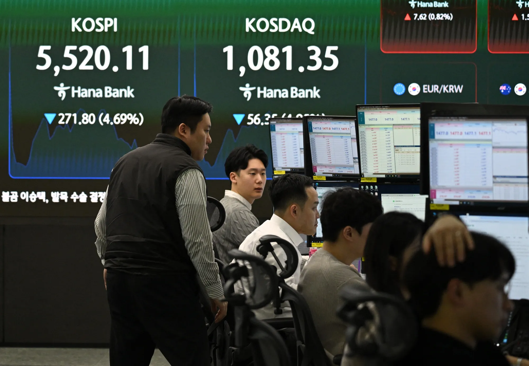 A healthy selloff. Photo: Jung Yeon-je /AFP/Getty Images