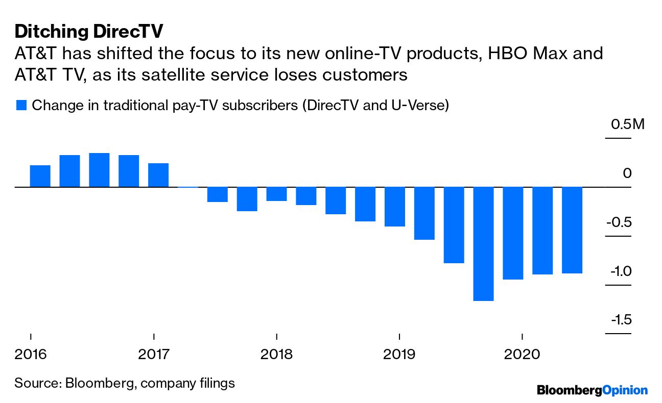 Playing Chicken With DirecTV: How to Lower Your Bill and Get Free NFL  Sunday Ticket Max - ATT Uverse, Directv, NFL Sunday Ticket, Time Warner  Cable