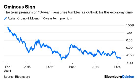 Global Stock Market Reaches Its Moment of Truth