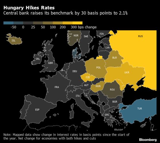 Hungary Shocks With Hawkish Message After Restrained Rate Hike