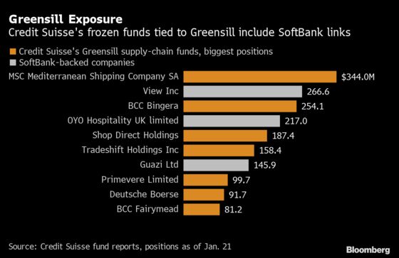 Credit Suisse Missed Many Warnings Before Greensill’s Collapse